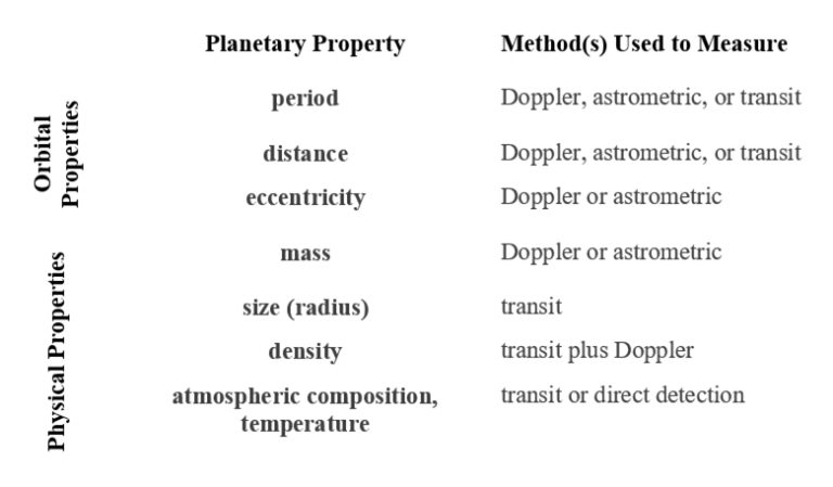 Extrasolar Planets And The Cosmic Perspective - Popular Astronomy